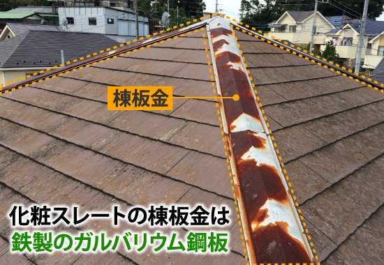 化粧スレートの棟板金は 鉄製のガルバリウム鋼板