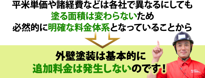 外壁塗装は基本的に 追加料金は発生しないのです！