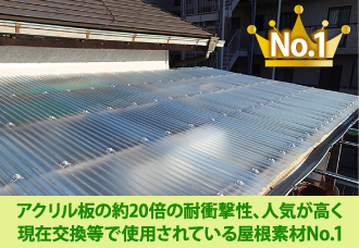ポリカはアクリル板の約20倍の耐衝撃性、人気が高く現在交換等で使用されている屋根素材No.1
