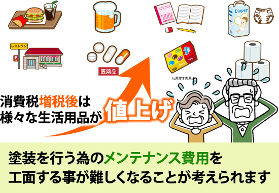 消費税増税後は様々な生活用品が値上げ