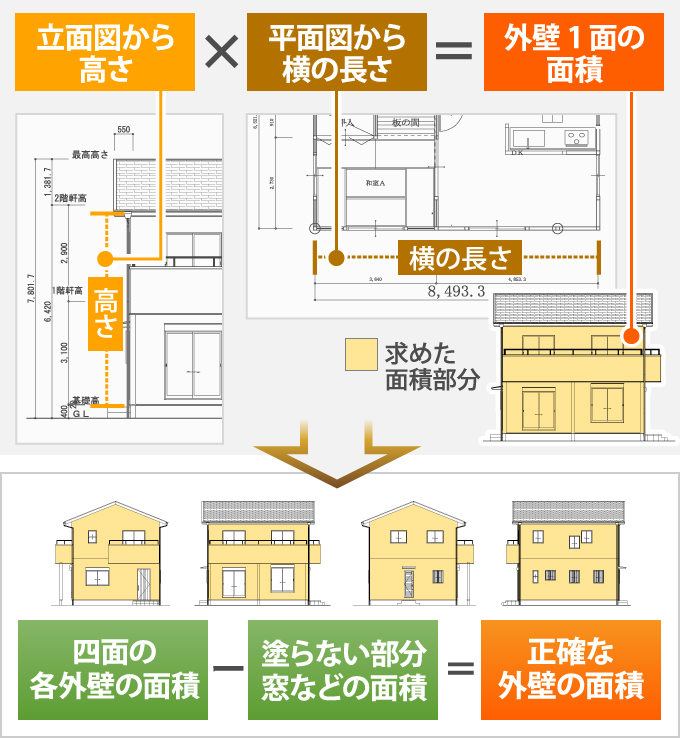 建物の図面がある場合は正確な面積が求められます