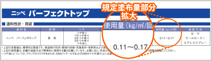 日本ペイントパーフェクトトップの規定塗布量