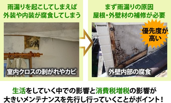 室内クロスの剥がれやカビ、外壁内部の腐食