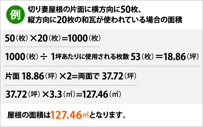 使用されている瓦の枚数から面積を算出す