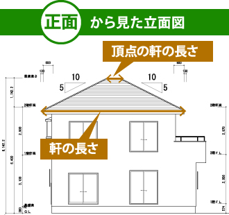 正面から見た立面図