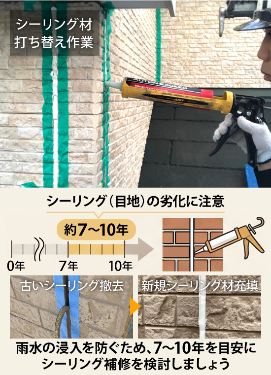 雨水の浸入を防ぐため、7～10年を目安にシーリング補修を検討しましょう