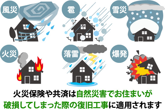 火災保険や共済は自然災害による破損の復旧工事に適用されます