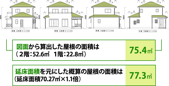 屋根の面積、図面と概算との誤差