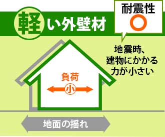 軽い外壁材は耐震性に強い