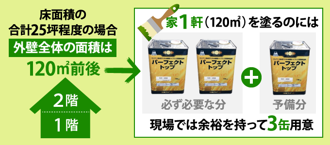 パーフェクトトップの必要塗料量