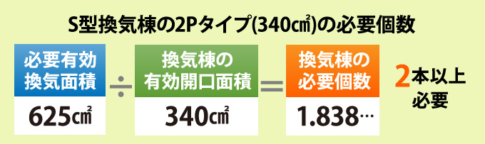 S型換気棟の2Pタイプ(340㎠)の必要個数