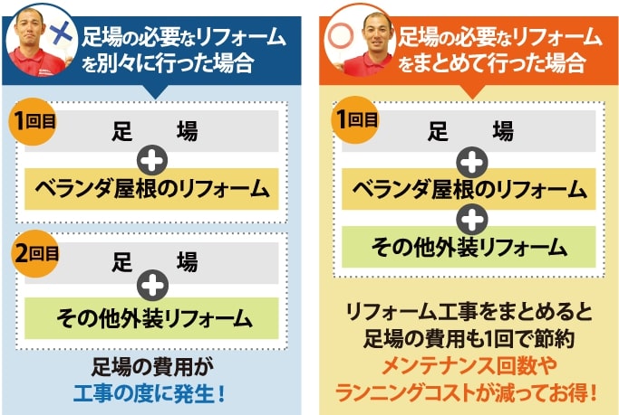 足場の必要なリフォームを別々に行った場合とまとめて行った場合