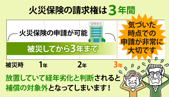 火災保険の請求権は3年間