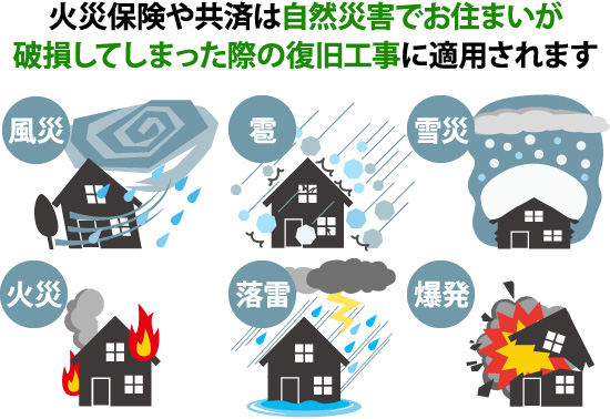 火災保険や共済は自然災害で破損した際の復旧工事に適用されます