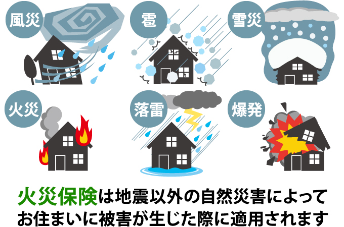 火災保険は地震以外の自然災害によって被害が生じた際に適用
