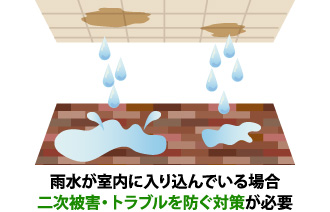 雨水浸入時の二次被害・トラブルを防ぐ対策が必要