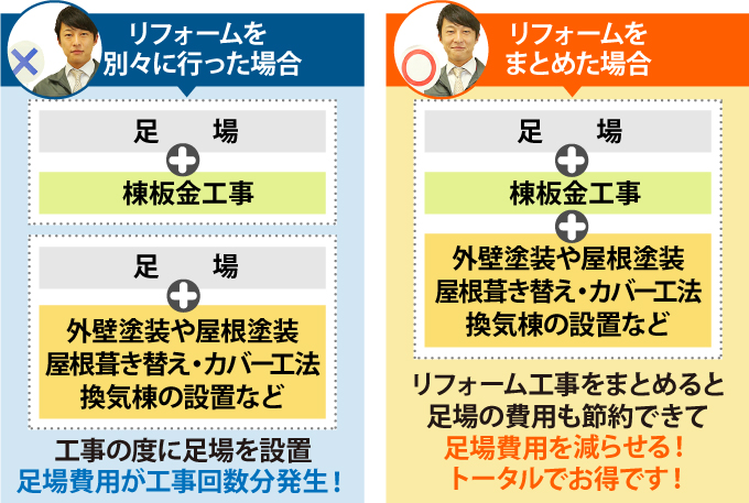 リフォームを別々に行った場合とまとめた場合