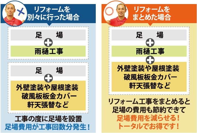 リフォームを別々に行った場合とまとめた場合との比較