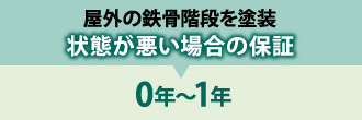 屋外の鉄骨階段を塗装　状態が悪い場合の保証0年～1年