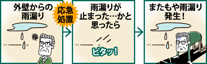 雨漏りが発生するしくみ