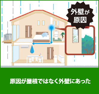 雨漏りの原因が屋根ではなく外壁にあったイラスト