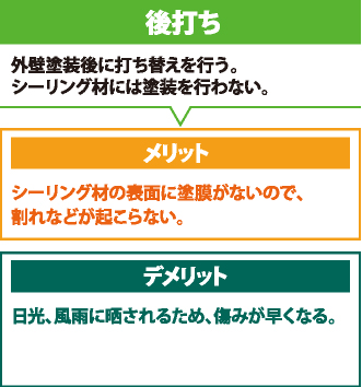 外壁塗装と同時にシーリング工事を行う際、後打ちのメリット、デメリット