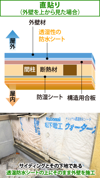 直貼り図解