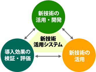 NETIS新技術情報提供システムの概要図