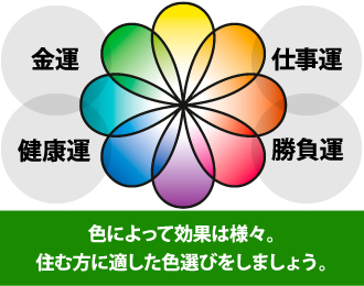 金運・仕事運・健康運・勝負運　色によって効果は様々。住む方に適した色選びをしましょう