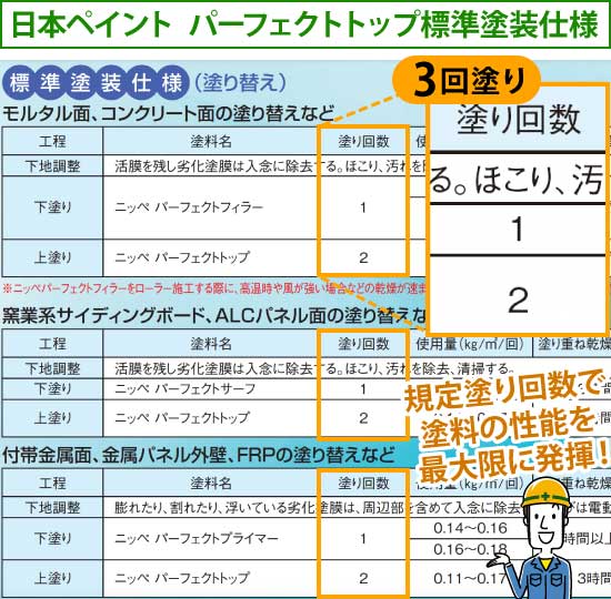 日本ペイント「パーフェクトトップ標準塗装仕様」