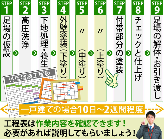 工程表は作業内容を確認できます！必要があれば説明してもらいましょう！