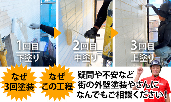 疑問や不安など街の外壁塗装やさんになんでもご相談ください！