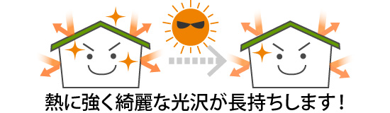 熱に強く綺麗な光沢が長持ちします！