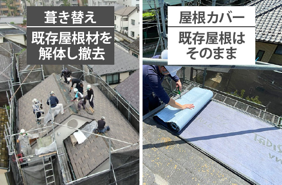 「葺き替え」既存屋根材を解体し撤去、「屋根カバー」既存屋根はそのまま