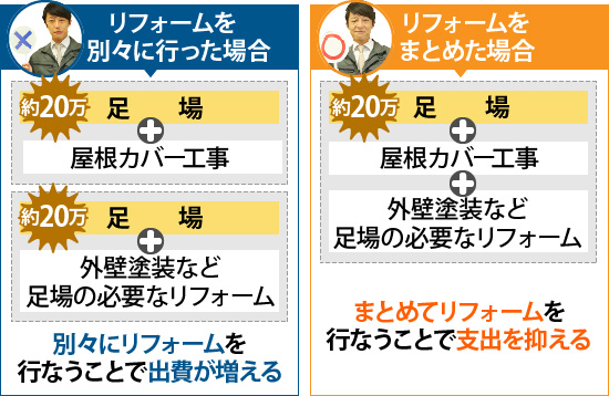 リフォームを別々に行った場合とまとめた場合の足場代の比較