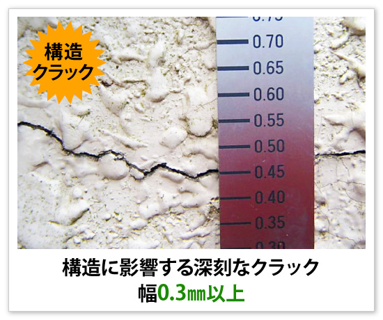 構造に影響する深刻なクラック幅0.3㎜以上