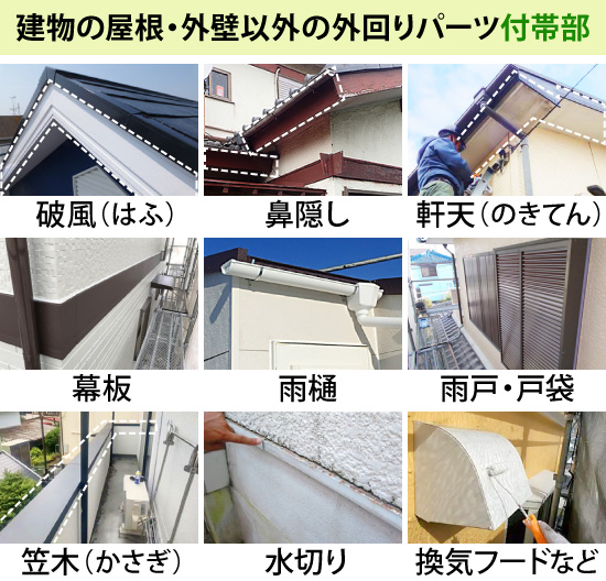 建物の屋根・外壁以外の外回りパーツ付帯部