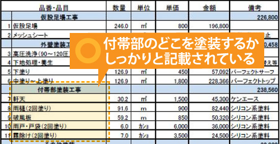 付帯部のどこを塗装するかしっかりと記載されている