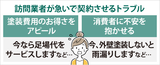 訪問業者が急いで契約させるトラブル