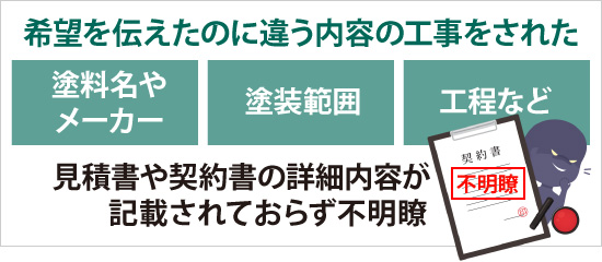 希望を伝えたのに違う内容の工事をされた