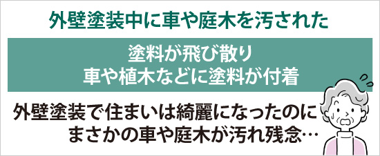 外壁塗装中に車や庭木を汚された