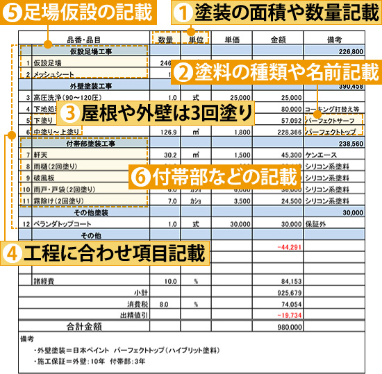 見積書で見るべきポイント