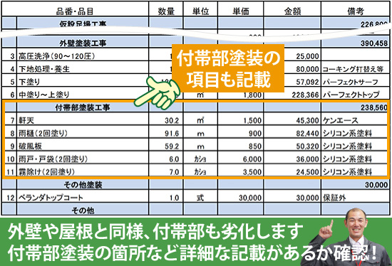 外壁や屋根と同様、付帯部も劣化します。付帯部塗装の箇所など詳細な記載があるか確認！