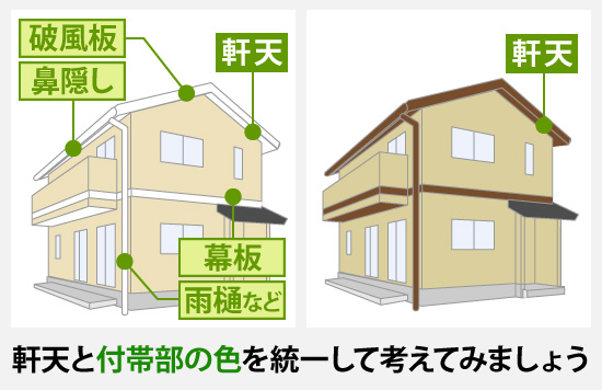 軒天と付帯部の色を統一して考えてみましょう