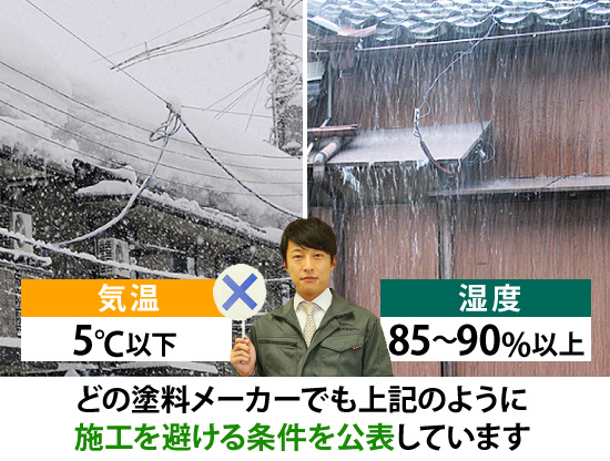 どの塗料メーカーでも上記のように施工を避ける条件を公表しています