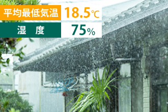 平均最低気温18.5℃・湿度75%