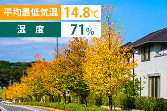 平均最低気温14.8℃・湿度71%