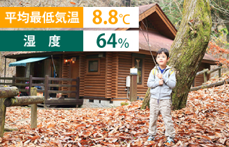 平均最低気温8.8℃・湿度64%