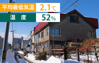 平均最低気温2.1℃・湿度52%