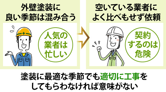 塗装に最適な季節でも適切に工事をしてもらわなければ意味がない